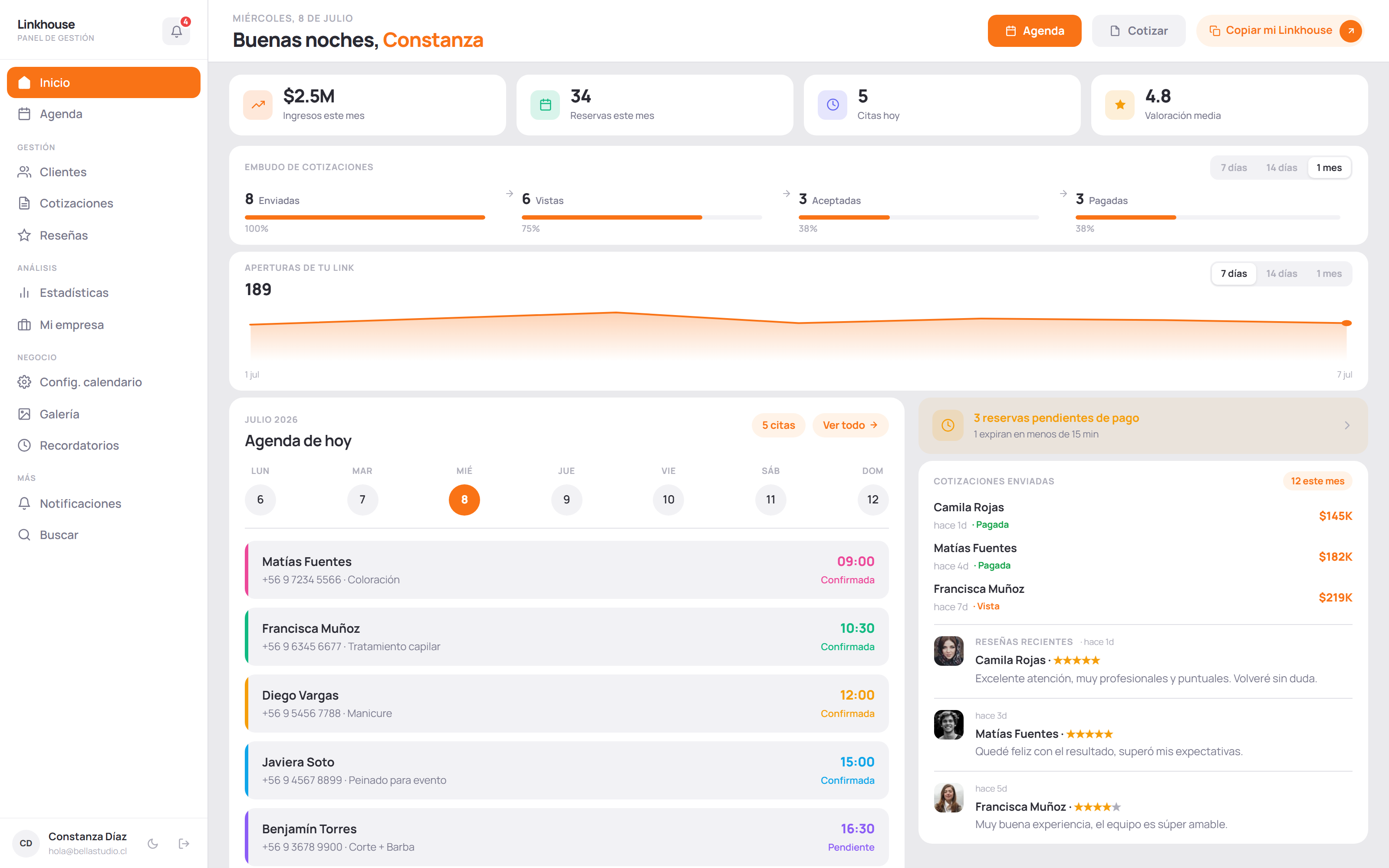 Panel de gestión de Linkhouse — vista de Inicio con ingresos, agenda y cotizaciones